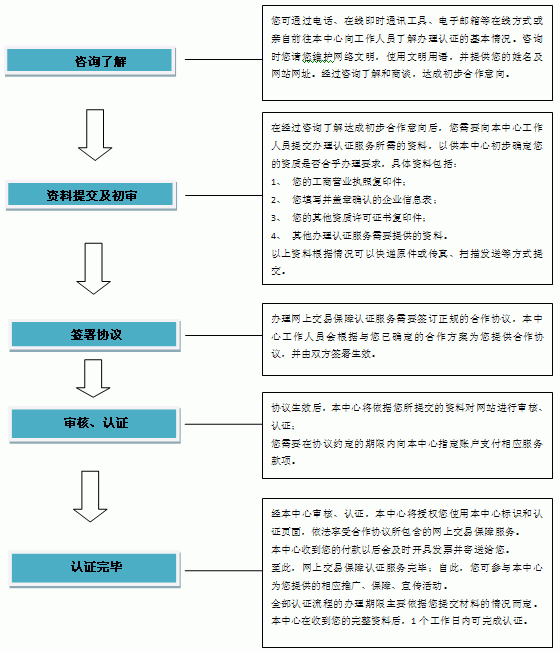 合作咨詢1.gif 合作咨詢1.gif